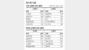 [지표로 보는 경제]2월 13일