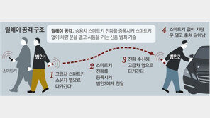 日, 스마트키 전파 역이용한 車도둑 몸살