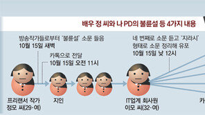 ‘불륜 가짜뉴스’ 120여개 카톡방 타고 사흘만에 전국 퍼졌다