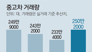 현대글로비스 “온라인 중고車 진출”… 판 커지나