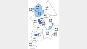 ‘분양경기 침체’ 전망 쏟아져…서울 HSSI전망치, 역대 최저