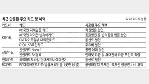 ‘알짜카드’ 줄줄이 퇴장… 소비자 “그 많던 혜택 어디로”