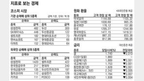 [지표로 보는 경제]2월 15일