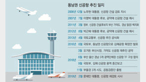 예타면제 이어 신공항 기대부푼 PK… 野 “총선 겨냥한 선심”