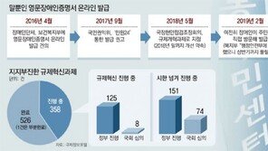 비용 年1조 아끼는 ‘전자문서 확대 법안’ 1년 넘게 국회서 낮잠