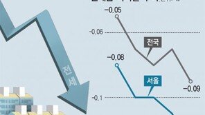  “전세금 돌려줘야 이사를 가지”…“세입자 못 구해 내줄 돈 없어”