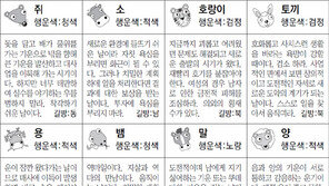 [스포츠동아 오늘의 운세] 2019년 2월 19일 화요일 (음력 1월 15일)