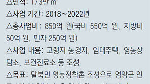 경북 지자체, 내놓은 지방소멸 대안마다 헛발질