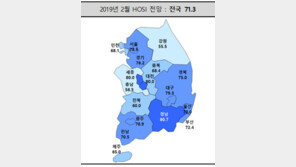 “입주 아파트 10중 3 빈집”…서울 입주전망 80선 첫 붕괴