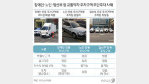 임산부·장애인 전용주차구역 “안 지킨다”…‘절반’이 무단주차