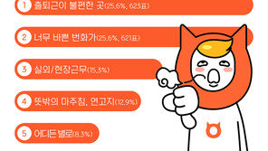 알바생들이 하나 같이 싫어하는 근무지는? 바로 이 곳!