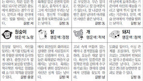 [스포츠동아 오늘의 운세] 2019년 2월 20일 수요일 (음력 1월 16일)