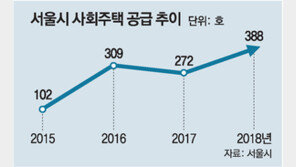 사회주택 매년 2000채 4년간 공급