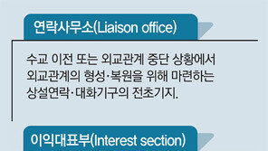 美, 평양 연락사무소 카드로 北에 ‘체제보장-관계정상화’ 손짓