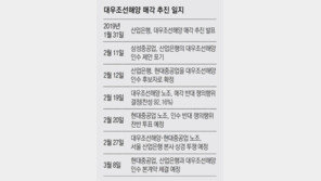 노조 반대 암초 만난 ‘대우조선 매각’