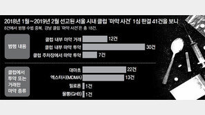 클럽 ‘버닝썬’ 마약사건, 1년간 처벌 판결만 4건