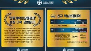 스포츠안전재단, 전문체육인상해공제 보장 강화