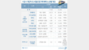 지하철 4호선에 급행역 생긴다…기존 환승역 우선 검토