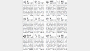 [스포츠동아 오늘의 운세] 2019년 2월 21일 목요일 (음력 1월 17일)