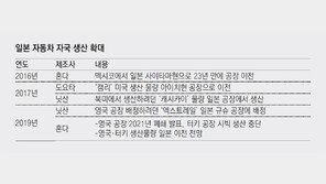 해외생산 줄이고 속속 자국 U턴… 日자동차 기업 왜