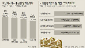 짐싸는 은행원들… 명퇴금 평균 4억
