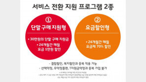 SK텔레콤, 2G 올해 말 종료…“91만명에 서비스 전환 지원”