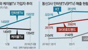 성장 뒷걸음 케이블TV, 이통사에겐 5G 시대 성장 발판