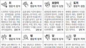 [스포츠동아 오늘의 운세] 2019년 2월 25일 월요일 (음력 1월 21일)