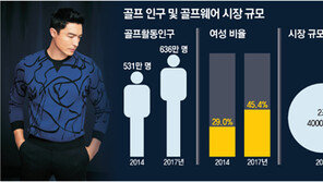 속 비치는 재킷에 노랑-주황… 여성-2030골퍼, 필드색깔 바꾸다