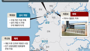 “백제보 완전개방 모니터링 16일뿐… 죽산보 수질악화 조사를”