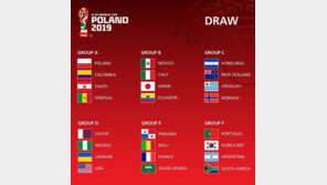 U-20 정정용호, 포르투갈-아르헨티나와 폴란드 U-20WC ‘죽음의 조‘