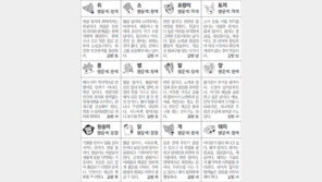 [스포츠동아 오늘의 운세] 2019년 2월 27일 수요일 (음력 1월 23일)