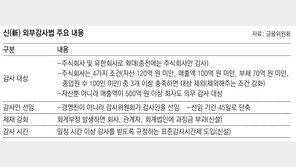 한층 깐깐해진 회계감사… 부실 코스닥기업 상폐 줄이을 수도