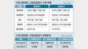 “장애인 등 사회적 약자에 원스톱 법률서비스”
