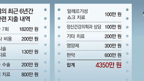 “애 낳게… 지원문턱 좀더 낮춰주세요”