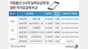 이통사 실버요금제 “별 혜택 없네…일부 더 비싸기도” 개선 필요