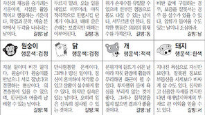 [스포츠동아 오늘의 운세] 2019년 2월 28일 목요일 (음력 1월 24일)