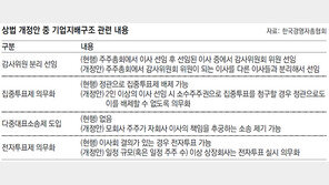 투기자본 위협하는데 상법개정?… 재계 “3월 국회가 두렵다”