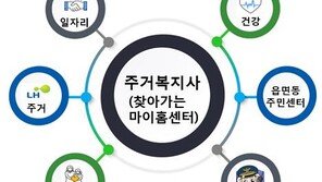 취약층 임대주택에 건강·고용문제 살피는 ‘주거 코디네이터’ 배치