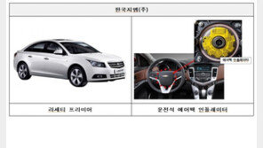 에어백 결함 한국GM 등 20만대 자발적 리콜