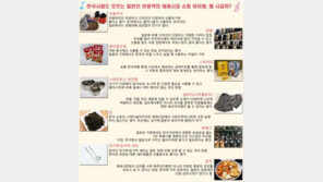  ‘요술버선’, 日관광객 韓재래시장 잇템 1위…“전 연령에 인기”