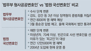 중범죄 피의자 年8000명 강압수사 피해 없게 변호