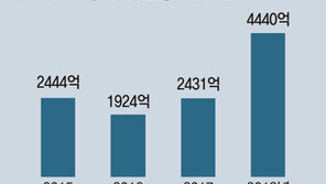 그놈 목소리에 매일 134명 당했다