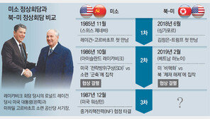 1986년 레이건-고르비 ‘레이캬비크 회담의 실패’가 주는 교훈은