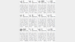 [스포츠동아 오늘의 운세] 2019년 3월 4일 월요일 (음력 1월 28일)