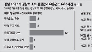 업소 ‘官로비 담당자’와 직거래하는 경찰… 후임에 뒷돈 대물림도