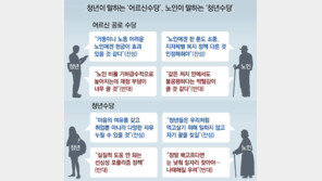“청년수당, 나태해질까 걱정” “어르신수당, 재정에 큰 부담”