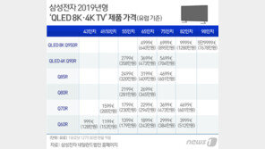 7700만원 ‘초럭셔리 삼성 TV’…수입차 한대값이네