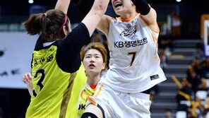 정규리그 우승 후 곧바로 일본으로 간 KB 강아정