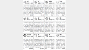 [스포츠동아 오늘의 운세] 2019년 3월 5일 화요일 (음력 1월 29일)